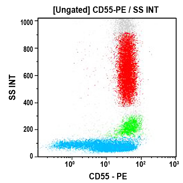 IM2726_CD55-PE, JS11KSC2.3, 2 mL, ASR
