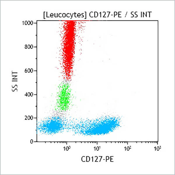 B49220_CD127-PE, R34.34, 100 Tests, CE
