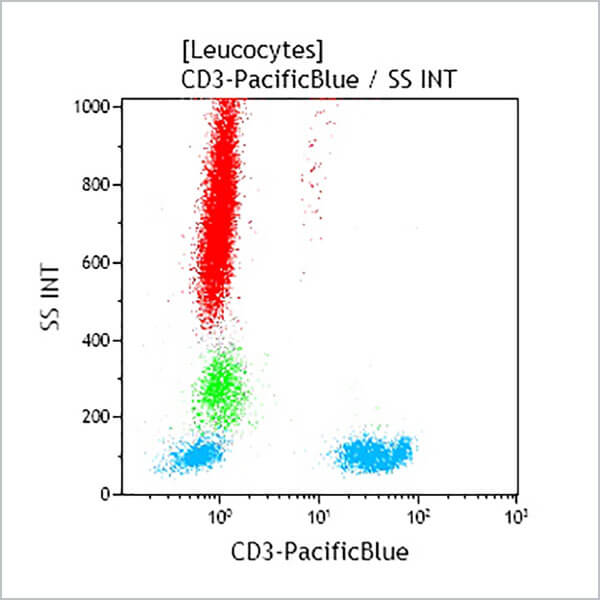 A93687_CD3-PB, UCHT1, 0.5 mL, ASR