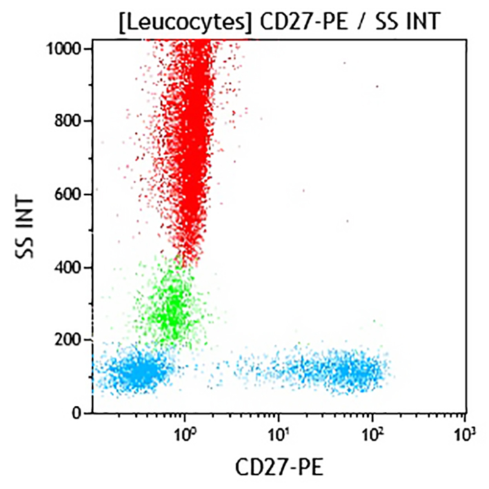 B96790_CD27-PE, 1A4CD27, 100 Tests, CE