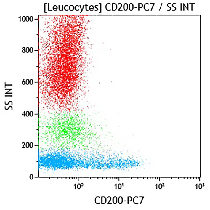 B92472_CD200-PC7, OX-104, 50 Tests, CE