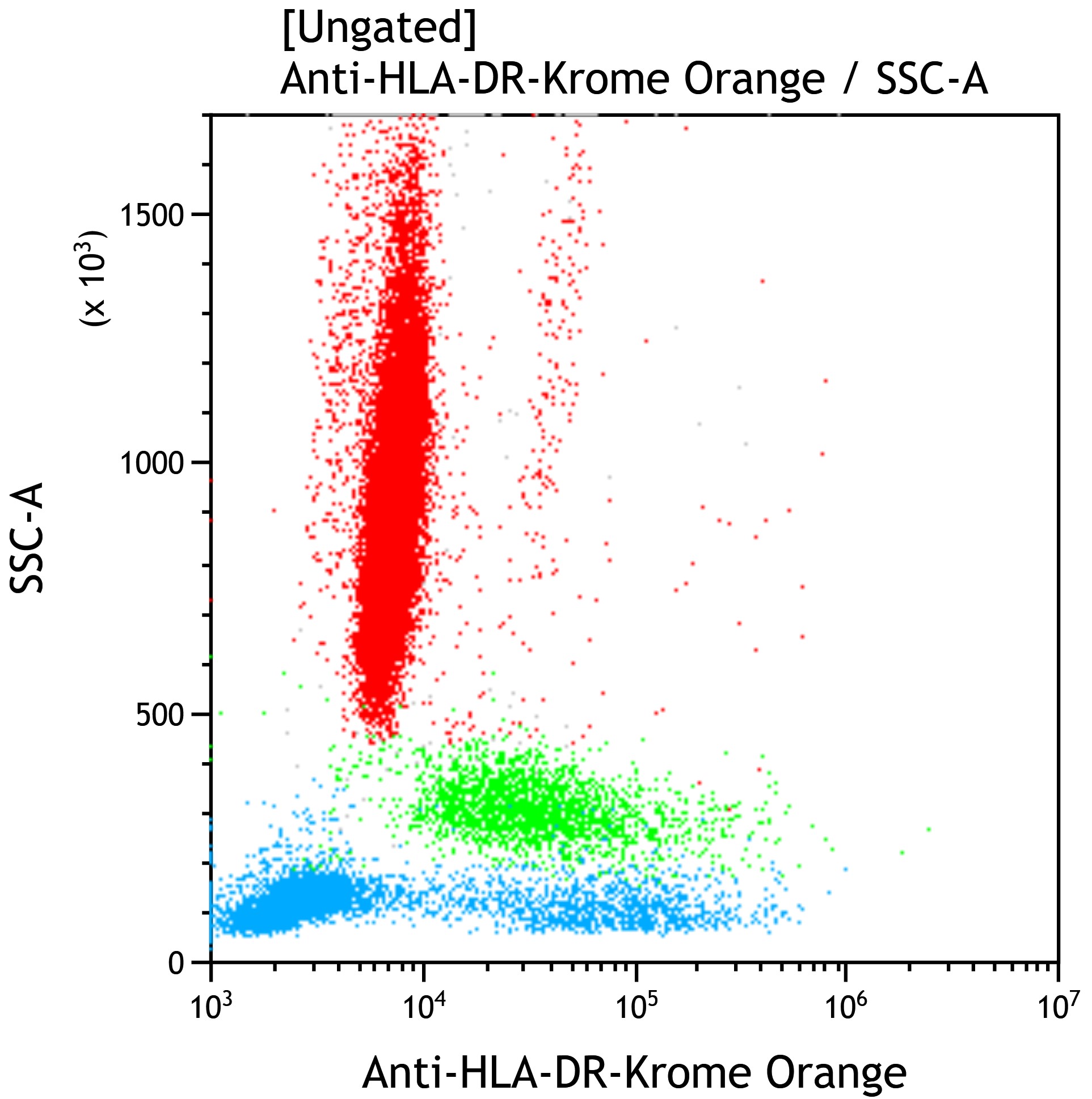 C86907_HLA-DR-Krome Orange, Immu-357, 50 Tests, CE-IVD